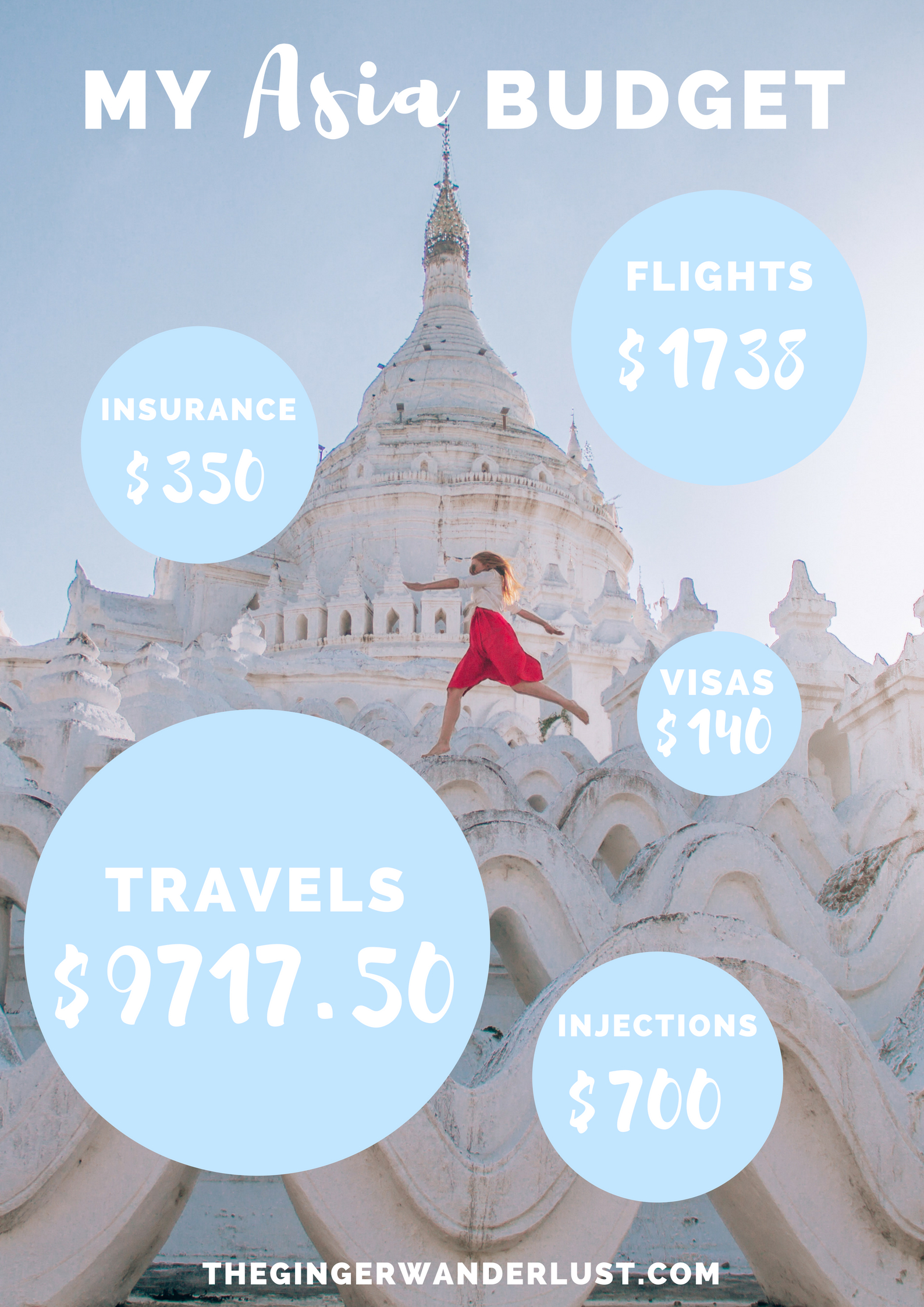 south east asia travelling budget